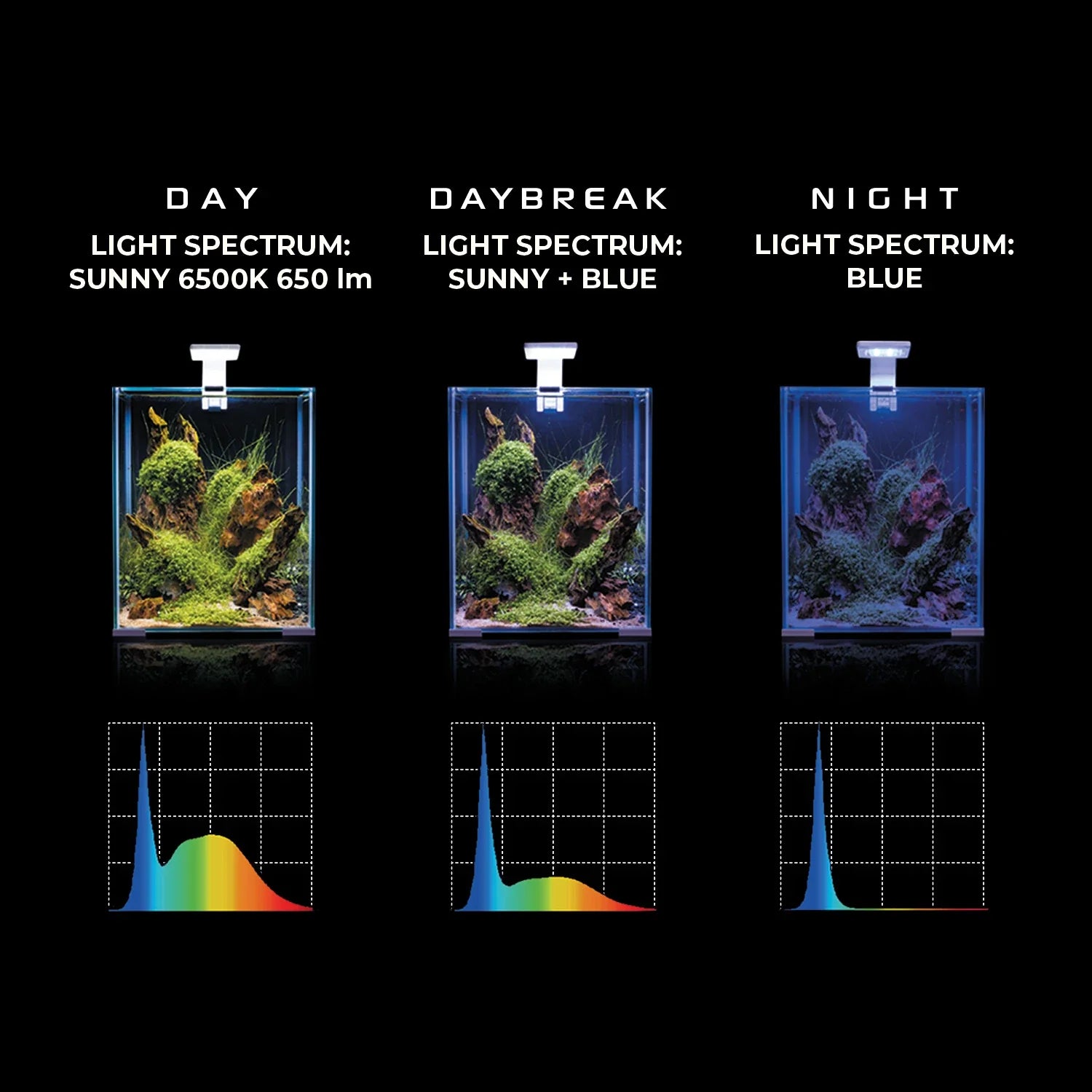 AQUAEL LEDDY SMART DAY & NIGHT LED-Aquariumleuchte – Sunny & Plant