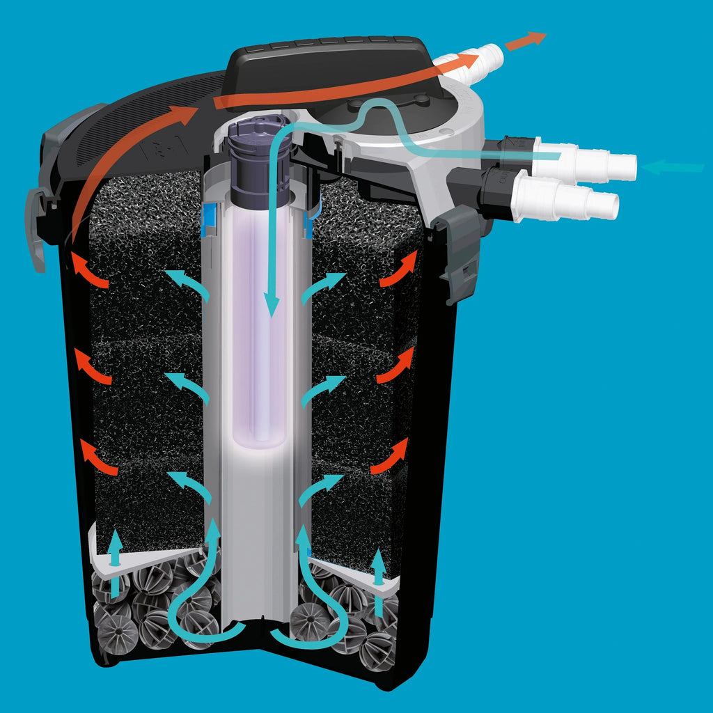 AQUAEL KLARPRESSURE UV 8000 – Druckfilter mit 11 W UV-C