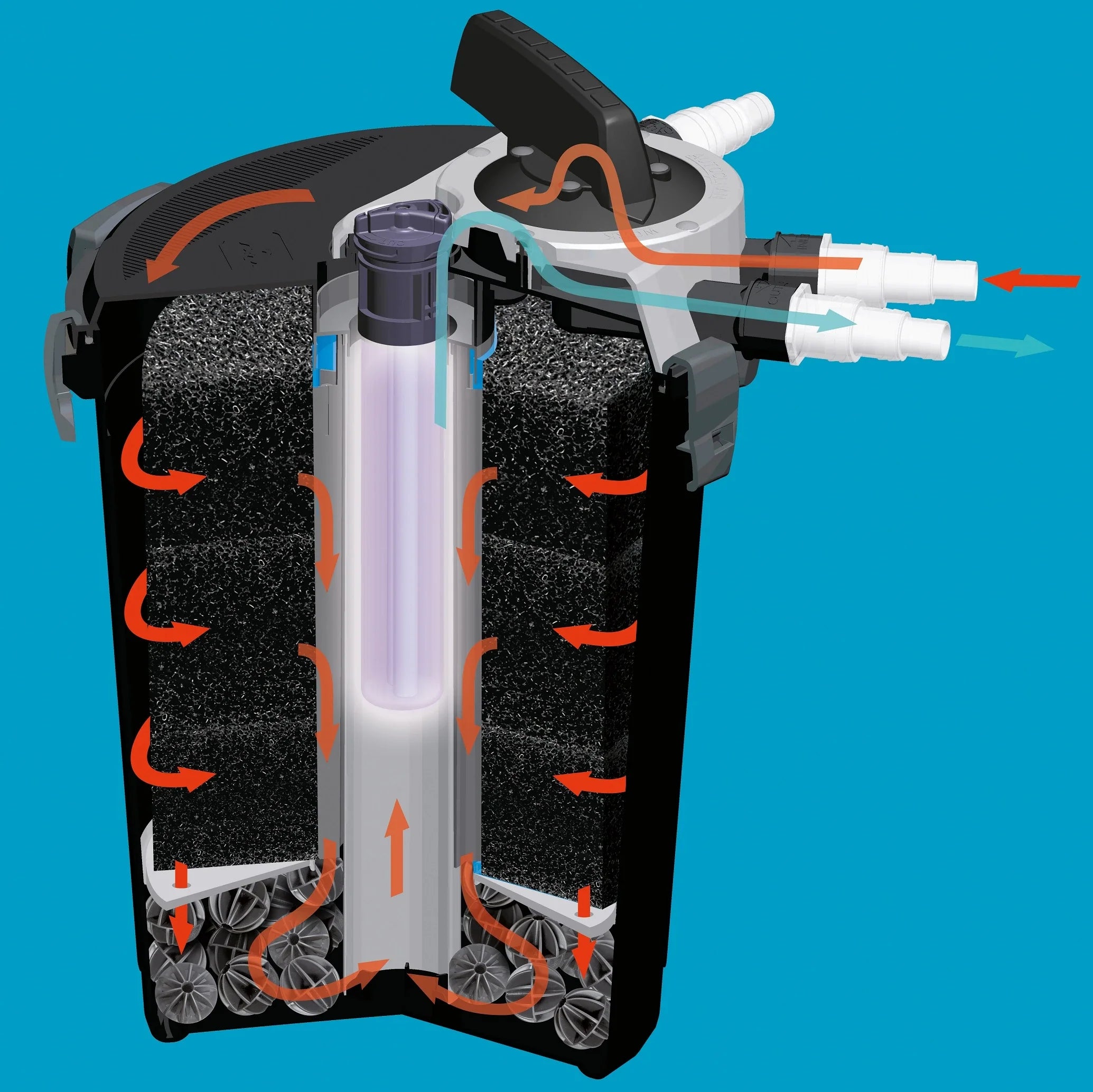 AQUAEL KLARPRESSURE UV 8000 – Druckfilter mit 11 W UV-C