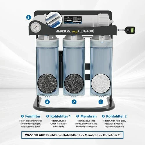 ARKA myAqua 400