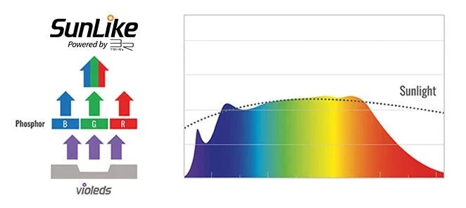 SunLike LED Vollspektrum mit erweitertem Farbspektrum