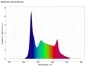 Preview: daytime PRO-Modul SunLike-Color "PRO-SLC"