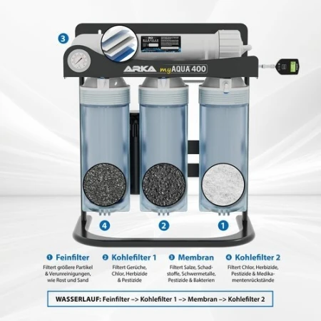 ARKA myAqua 400