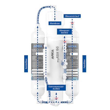 Preview: ARKA myAqua