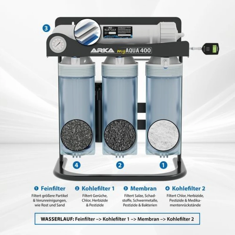 ARKA myAqua 400 ARKA myAqua 400